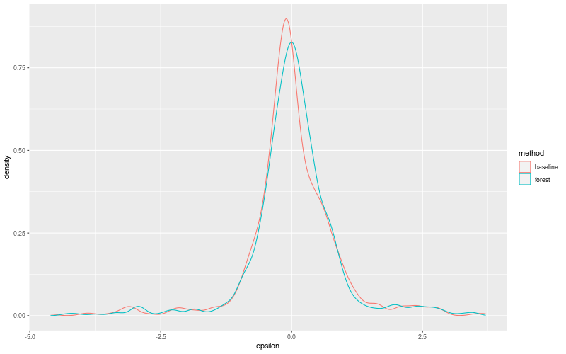 My plot :)